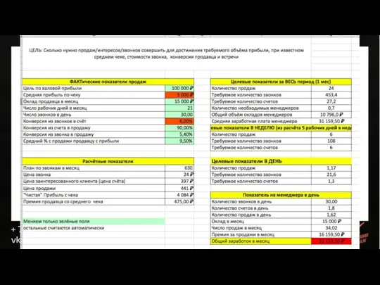 Технологии Академии продаж: