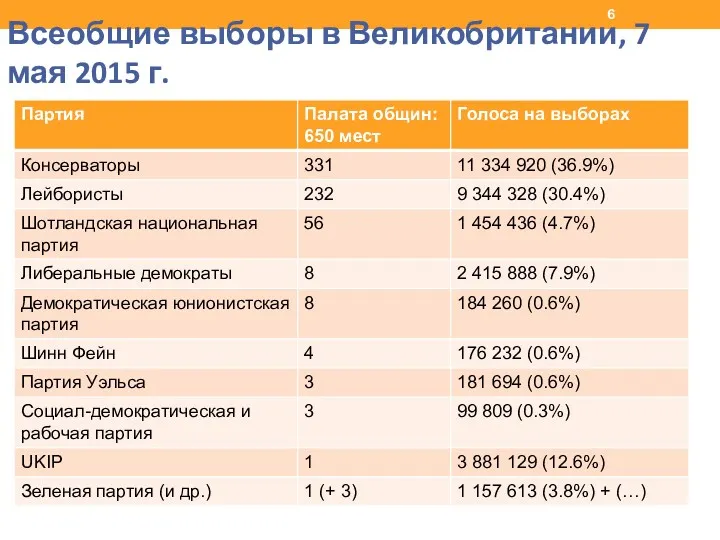 Всеобщие выборы в Великобритании, 7 мая 2015 г.