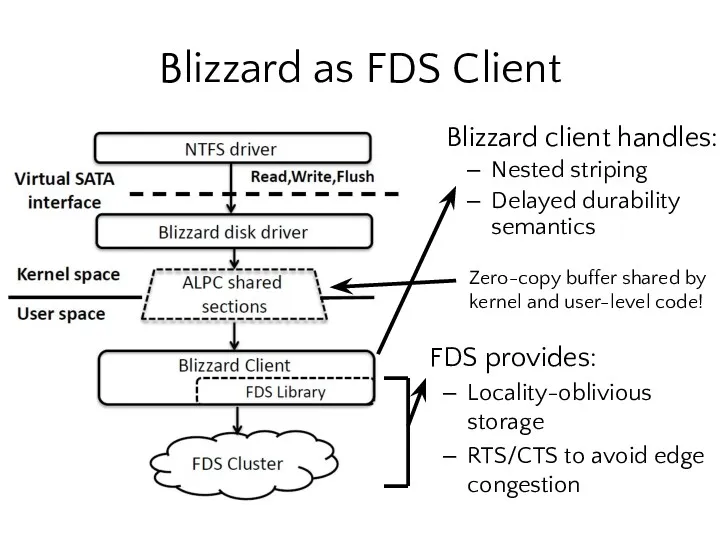 Blizzard as FDS Client Blizzard client handles: Nested striping Delayed durability semantics