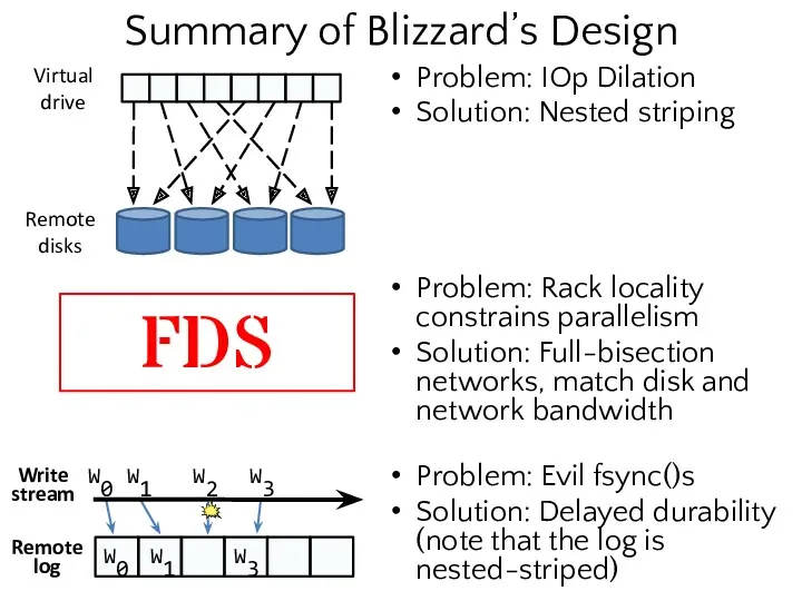 Summary of Blizzard’s Design Problem: IOp Dilation Solution: Nested striping