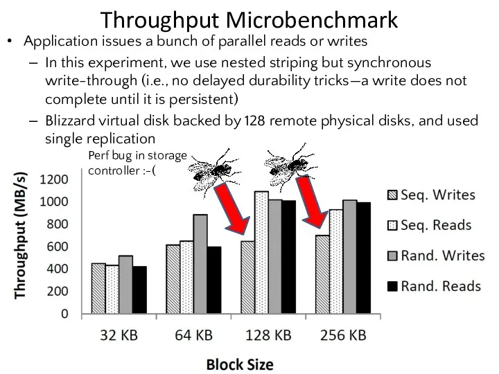 Throughput Microbenchmark Application issues a bunch of parallel reads or