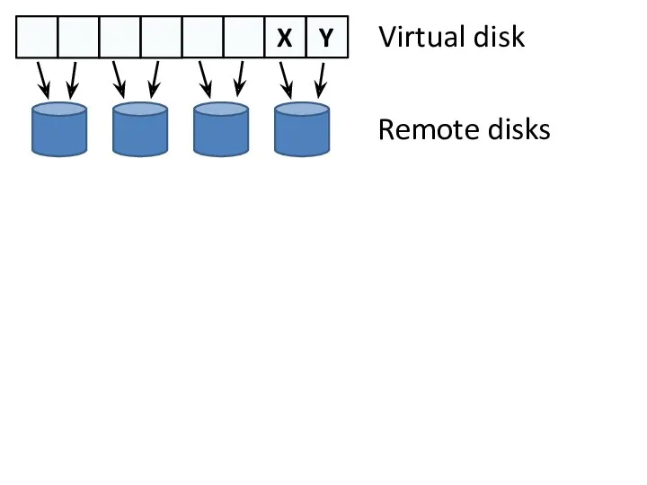 X Y Virtual disk Remote disks