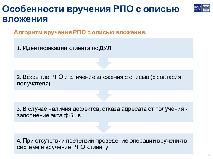 Особенности вручения РПО с описью вложения Алгоритм вручения РПО с