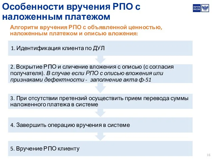 Особенности вручения РПО с наложенным платежом Алгоритм вручения РПО с