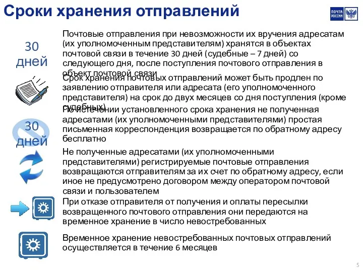 Сроки хранения отправлений Почтовые отправления при невозможности их вручения адресатам