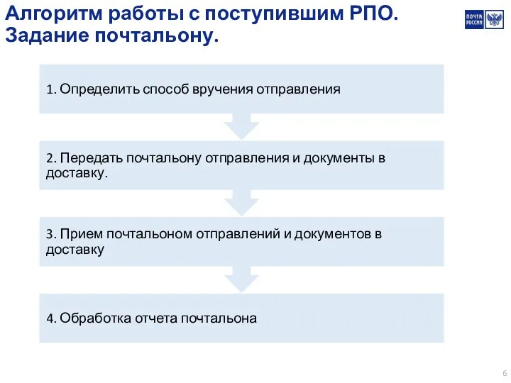 Алгоритм работы с поступившим РПО. Задание почтальону. 4. Обработка отчета