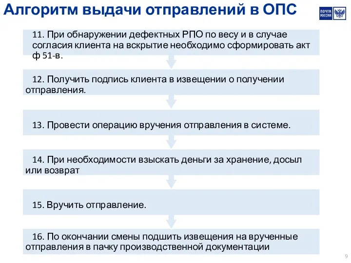 Алгоритм выдачи отправлений в ОПС 16. По окончании смены подшить