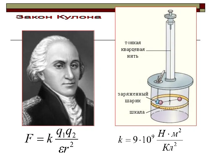 Закон Кулона