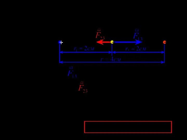 На концах отрезка длиной 4 см расположены точечные заряды +6 и +3 мкКл.