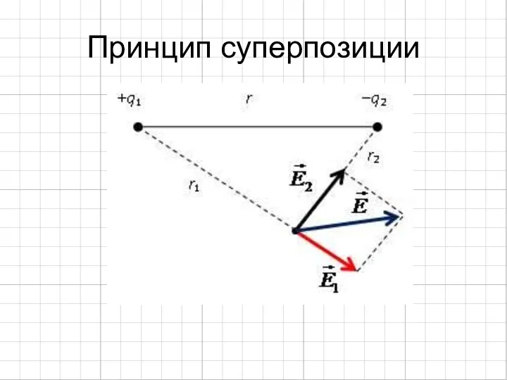 Принцип суперпозиции