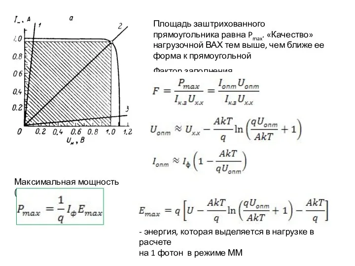 Площадь заштрихованного прямоугольника равна Pmax. «Качество» нагрузочной ВАХ тем выше,