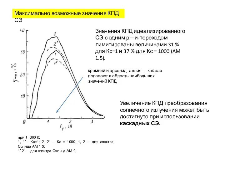 Максимально возможные значения КПД СЭ при Т=300 К: 1, 1’