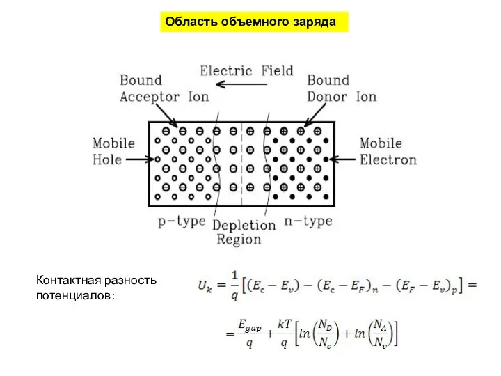 Область объемного заряда Контактная разность потенциалов: