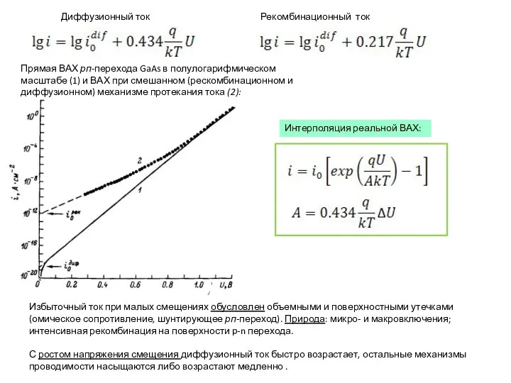 Диффузионный ток Рекомбинационный ток Прямая ВАХ рп-перехода GaAs в полулогарифмическом