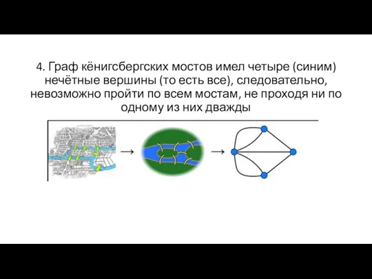 4. Граф кёнигсбергских мостов имел четыре (синим) нечётные вершины (то