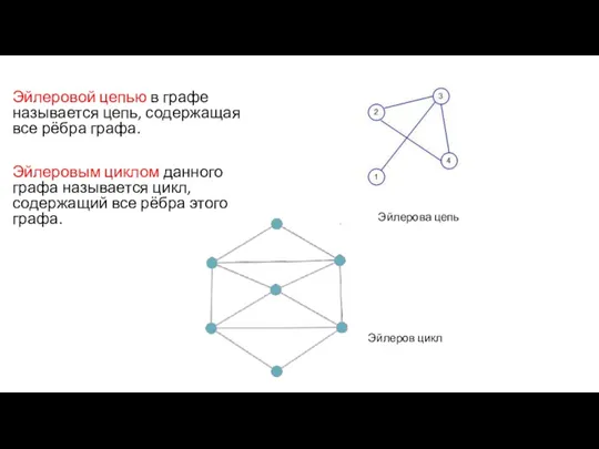 Эйлеровой цепью в графе называется цепь, содержащая все рёбра графа.