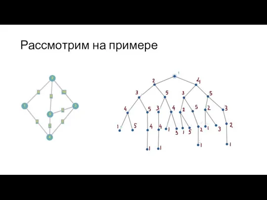 Рассмотрим на примере