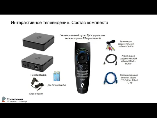 Интерактивное телевидение. Состав комплекта