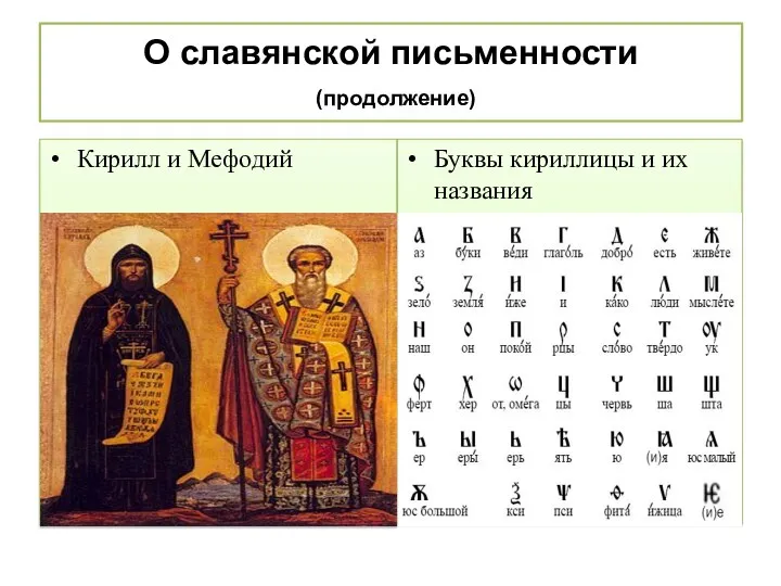 О славянской письменности (продолжение) Буквы кириллицы и их названия Кирилл и Мефодий