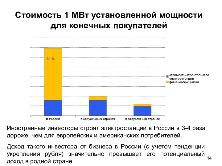 Стоимость 1 МВт установленной мощности для конечных покупателей Иностранные инвесторы