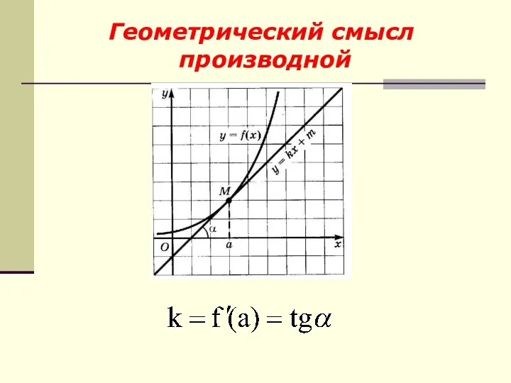 Геометрический смысл производной