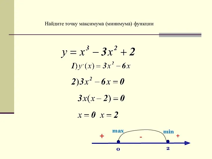 Найдите точку максимума (минимума) функции 0 2 + - + max min