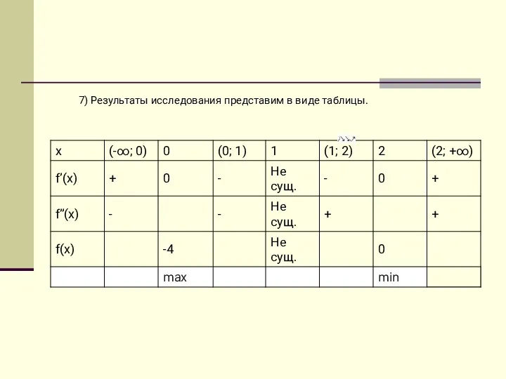 7) Результаты исследования представим в виде таблицы.