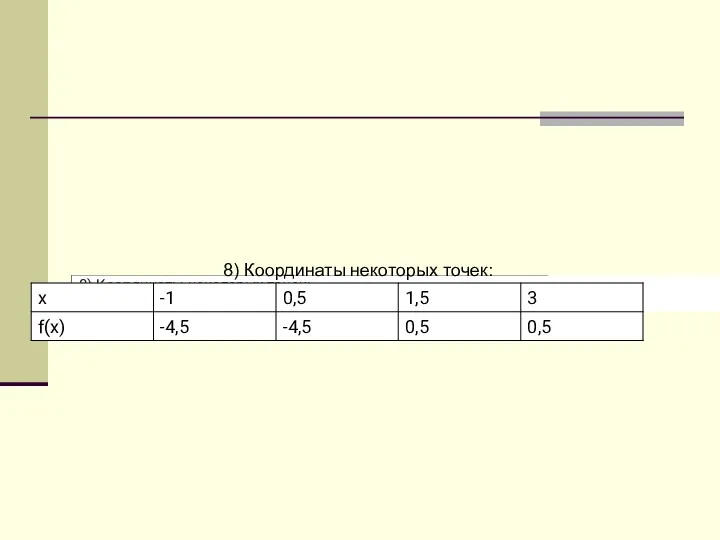 8) Координаты некоторых точек: 9) По полученным данным строим график (рис. 2) 8) Координаты некоторых точек: