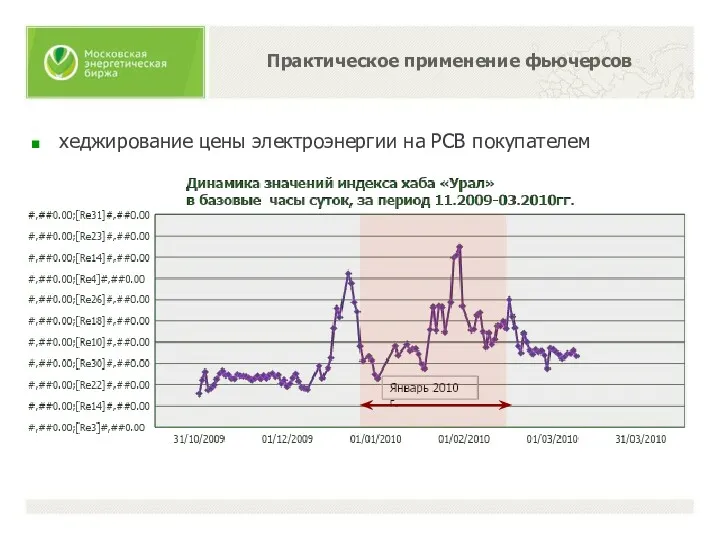 Практическое применение фьючерсов хеджирование цены электроэнергии на РСВ покупателем