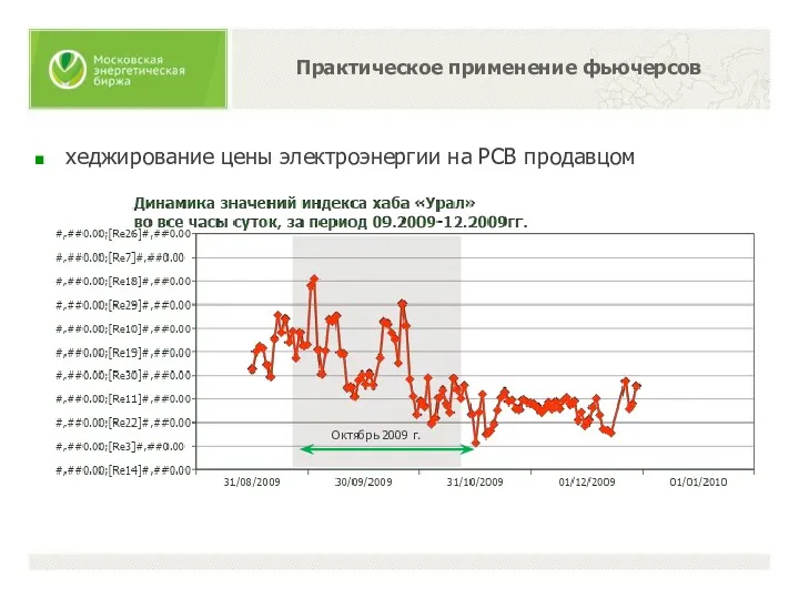 Практическое применение фьючерсов хеджирование цены электроэнергии на РСВ продавцом Октябрь 2009 г.