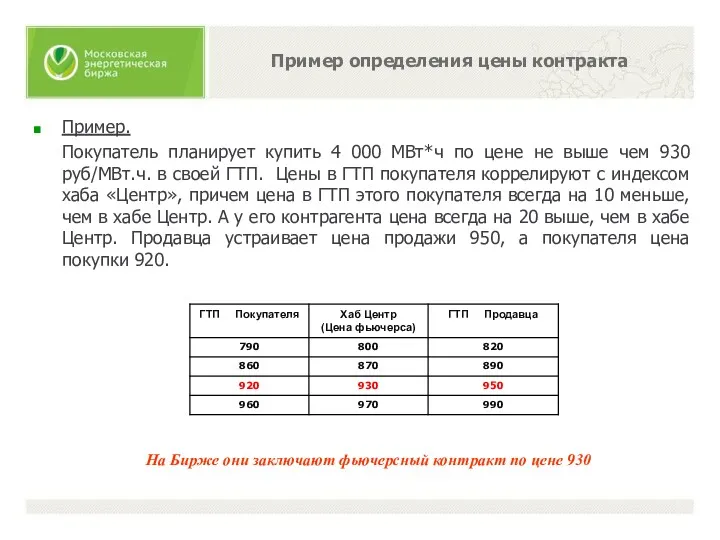 Пример определения цены контракта Пример. Покупатель планирует купить 4 000