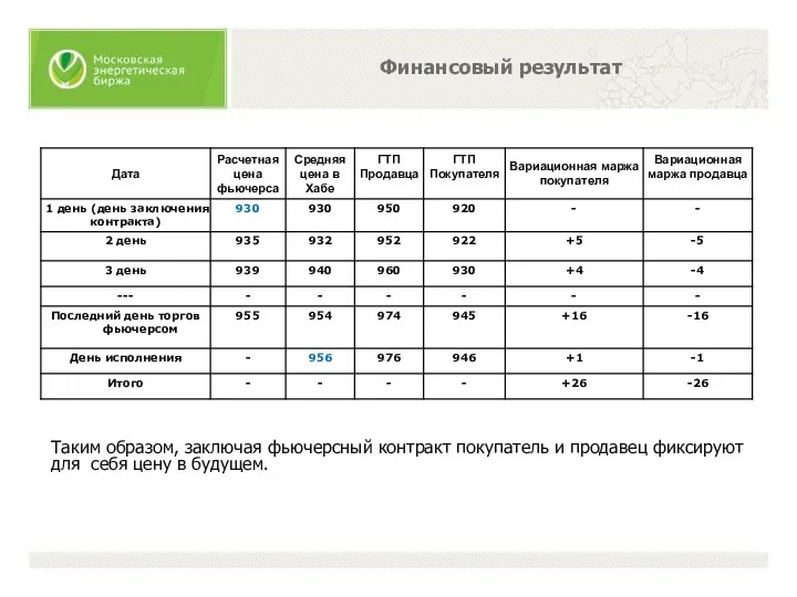 Финансовый результат Таким образом, заключая фьючерсный контракт покупатель и продавец фиксируют для себя цену в будущем.