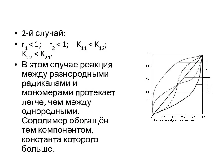 2-й случай: r1 В этом случае реакция между разнородными радикалами