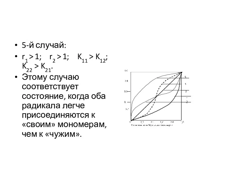 5-й случай: r1 > 1; r2 > 1; K11 >