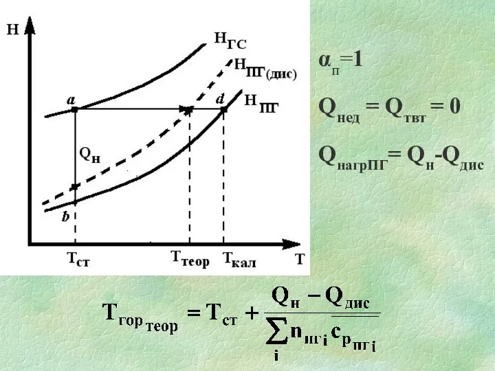 αп=1 Qнед = Qтвт = 0 QнагрПГ= Qн-Qдис