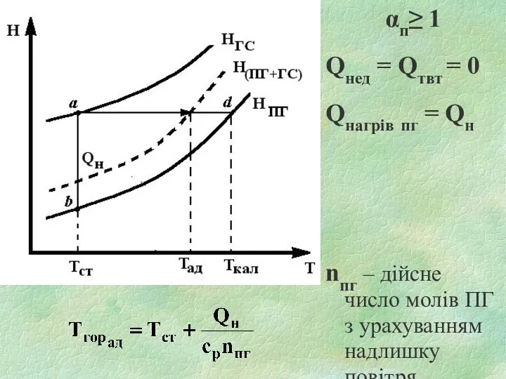 αп≥ 1 Qнед = Qтвт = 0 Qнагрів пг =