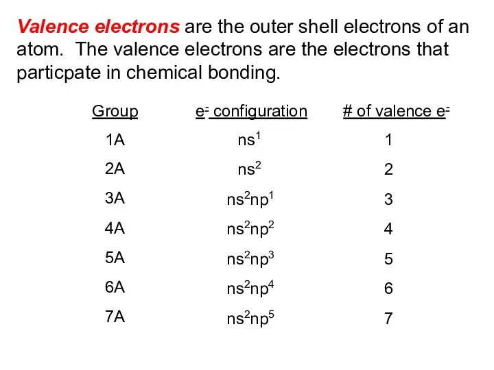 Valence electrons are the outer shell electrons of an atom. The valence electrons