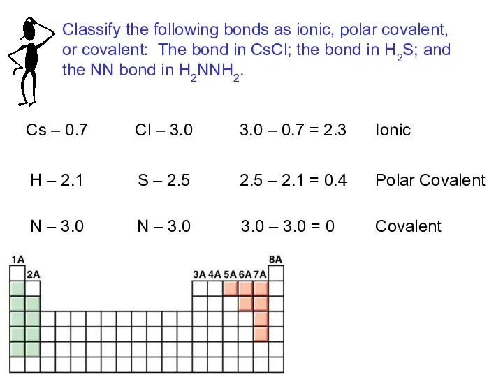 Cs – 0.7 Cl – 3.0 3.0 – 0.7 = 2.3 Ionic H