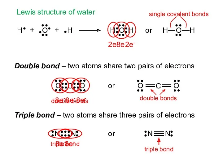 + + Lewis structure of water Double bond – two atoms share two