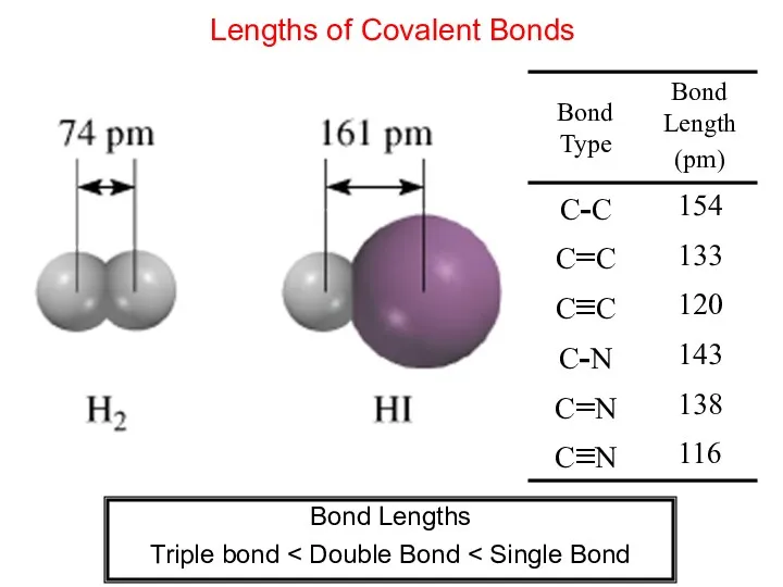 Lengths of Covalent Bonds Bond Lengths Triple bond