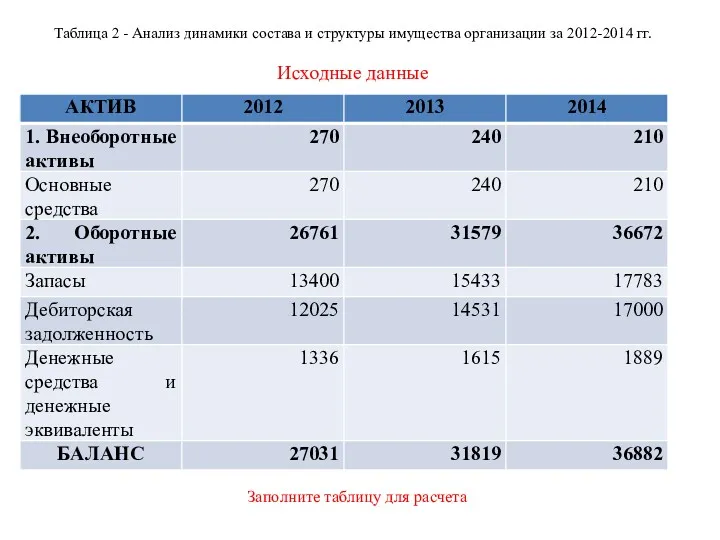 Таблица 2 - Анализ динамики состава и структуры имущества организации