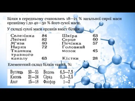 Білки в середньому становлять 18—21 % загальної сирої маси організму