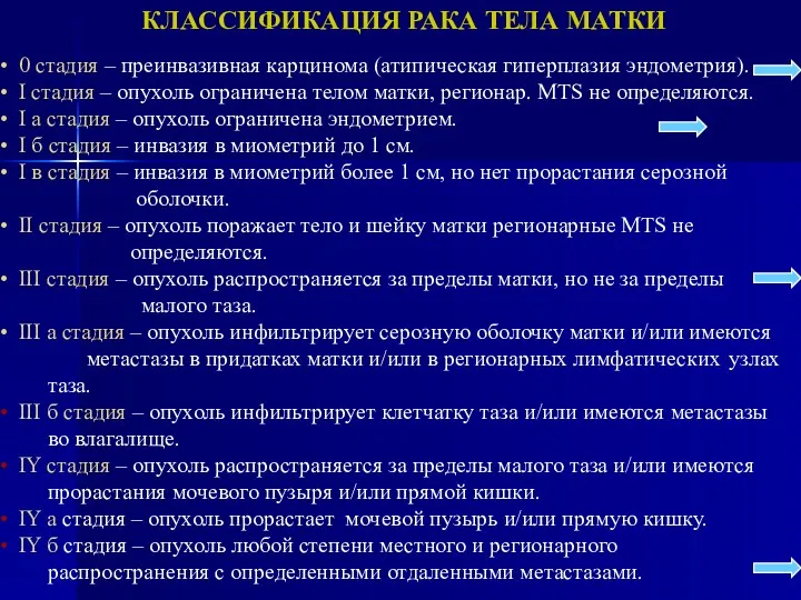 КЛАССИФИКАЦИЯ РАКА ТЕЛА МАТКИ 0 стадия – преинвазивная карцинома (атипическая