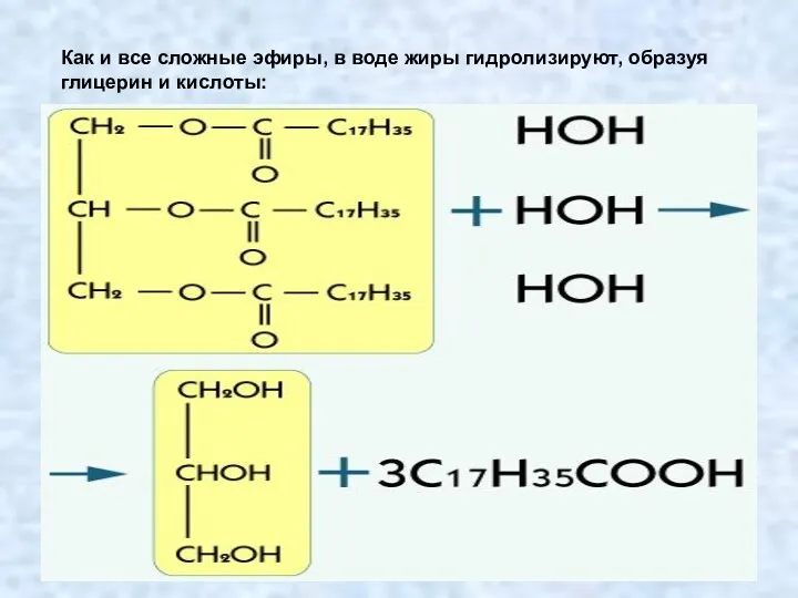 Как и все сложные эфиры, в воде жиры гидролизируют, образуя глицерин и кислоты: