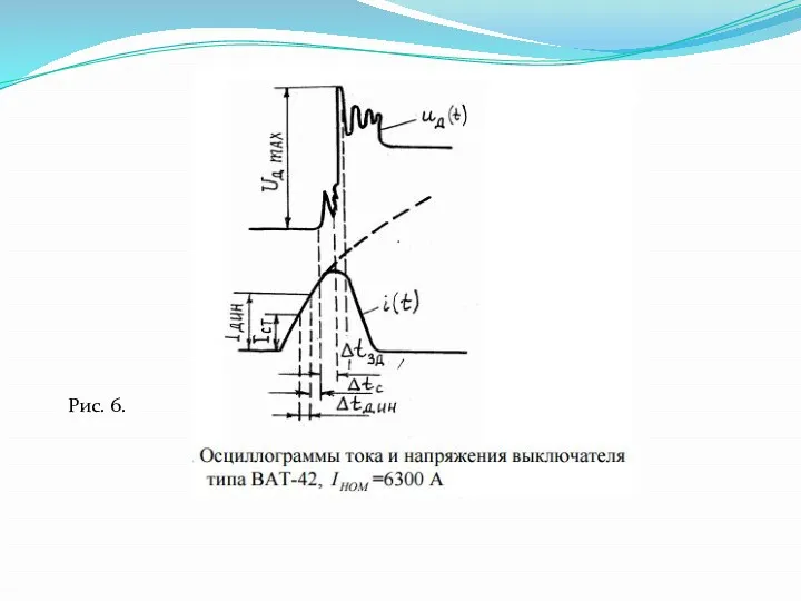 Рис. 6.