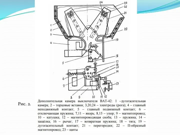 Рис. 2.