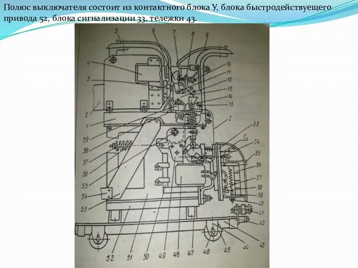 Полюс выключателя состоит из контактного блока У, блока быстродействуещего привода 52, блока сигнализации 33, тележки 43.