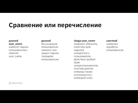 passwd user_name изменит пароль пользователя с именем user_name. passwd без