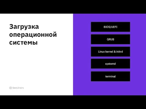 Загрузка операционной системы BIOS/UEFI GRUB Linux kernel & initrd systemd terminal