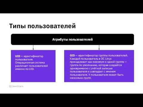 Типы пользователей Атрибуты пользователей GID — идентификатор группы пользователей. Каждый